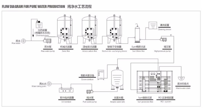 Industrial Ultra-filtration Ro System Pure Drinking Water Treatment Machine With Price