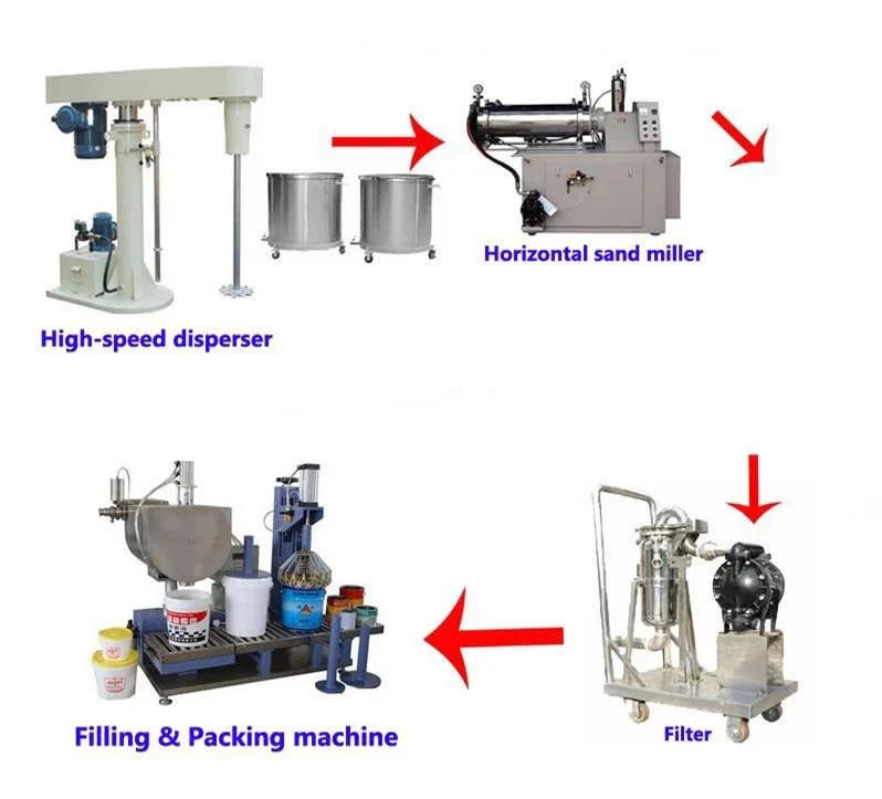 Glue High Speed Disperser Liquid and Powder Chemical Materials Mixing Machine