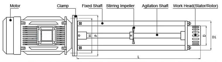 Emulsionante Jet Flow de alto cizallamiento