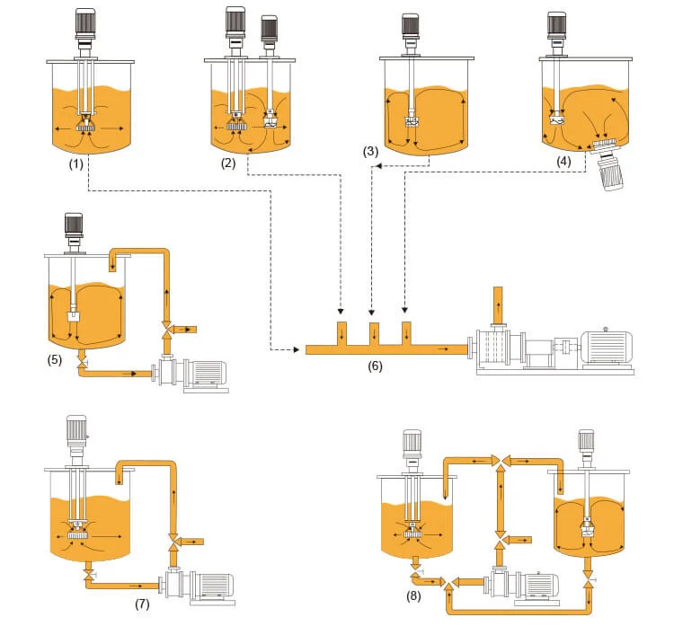 Bomba emulsionante sanitaria monocapa multicapa